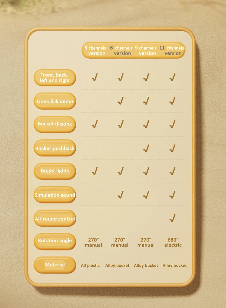 Pelleteuse télécommandée en alliage avec lumières et sons – Véhicule de chantier RC pour enfants